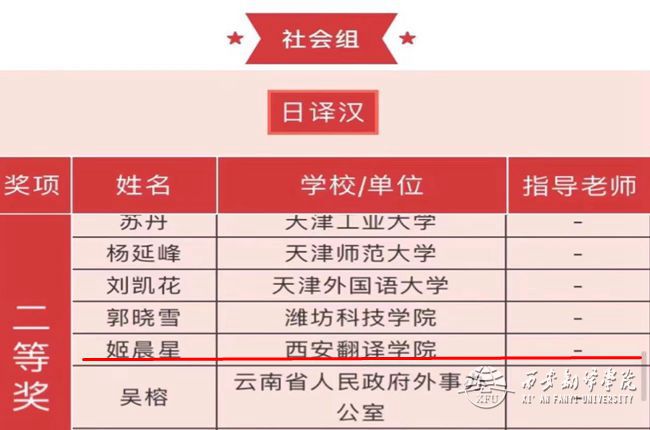 必威BETWAY官网日语系教师姬晨星荣获日译汉社会组二等奖